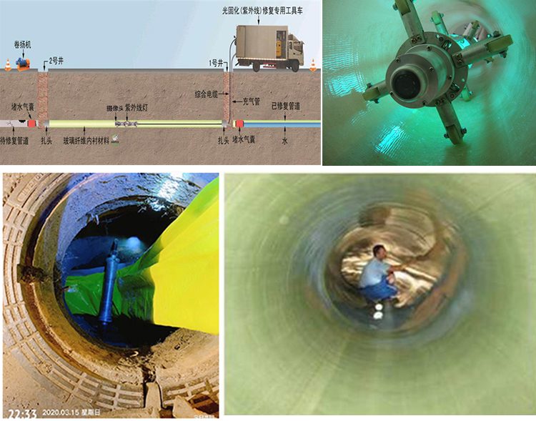 浠水UV-CIPP内衬修复