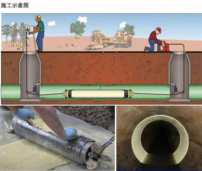 浠水管道局部点状修复